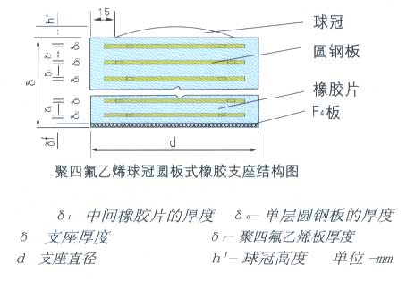 TCYB球冠橡膠支座結構圖